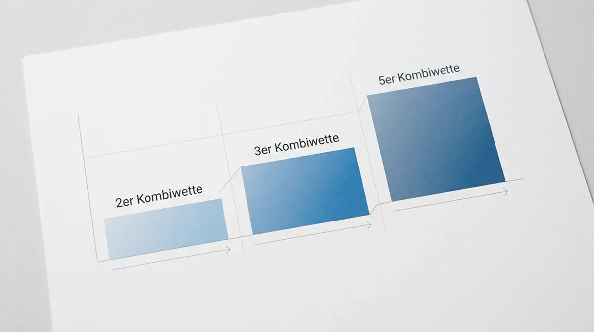 Diagramm zeigt Risiko-Rendite-Balance der Volleyball 3er Kombiwette im Vergleich zu 2er und 5er Scheinen