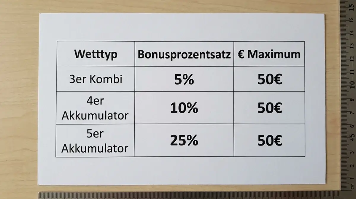 Kombi-Booster Konditionen für Volleyball Akkumulatoren und Kombiwetten im Vergleich verschiedener Anbieter