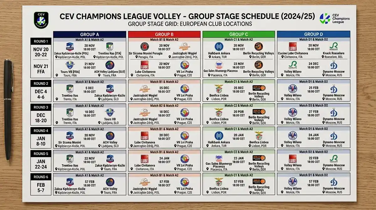 Gruppenphase der CEV Champions League als Basis für Volleyball Kombischeinen