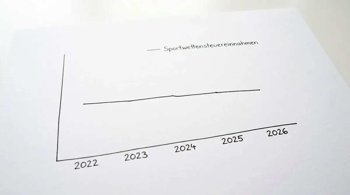 Entwicklung des deutschen Sportwettenmarkts 2026 – Steuereinnahmen und Marktvolumen im Jahresvergleich