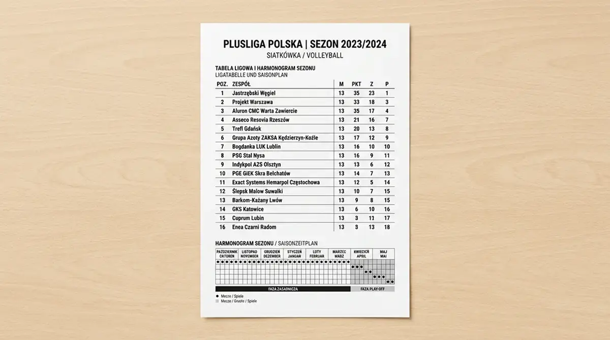 Struktur der polnischen PlusLiga – Spielmodus, Teams und Saisonplan für Volleyball-Kombiwettende