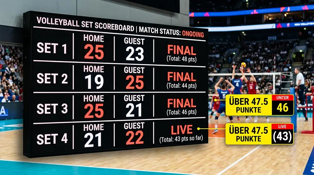 Set-Total-Analyse beim Volleyball – Linien für einzelne Sätze im Kombischein nutzen